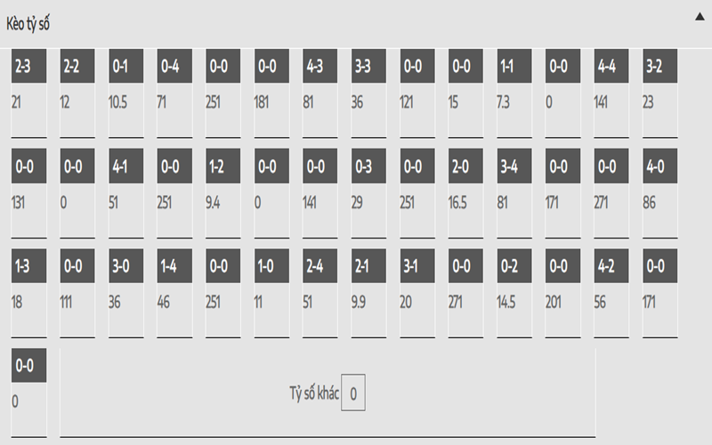 Dự đoán tỉ số chính xác của CakhiaTV Man Utd vs Newcastle